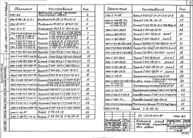 Состав альбома. Типовой проект 272-13-101с.83Альбом 3 Чертежи строительных изделий