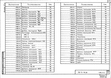 Состав альбома. Типовой проект 291-3-46.88Альбом 2 Строительные изделия. Часть 1