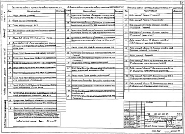 Состав альбома. Типовой проект 407-03-415.86Альбом 7  Релейная защита, управление и автоматика КТПБ по схеме 110-5. Сторона 110 кВ. Дистанционная защита ЭПЗ-1636 (на выпрямленном оперативном токе)    