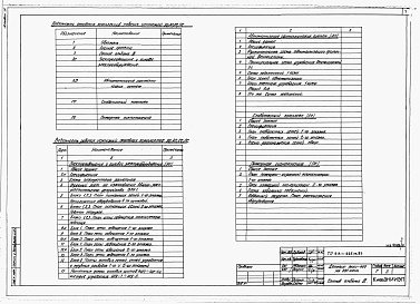 Состав альбома. Типовой проект 214-1-266пв.83Альбом 3  Электротехнические чертежи      