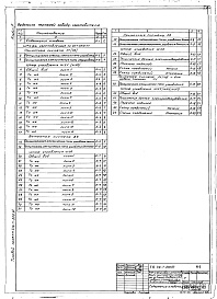 Состав альбома. Типовой проект 416-7-205.84Альбом 3 Чертежи заданий заводам-изготовителям