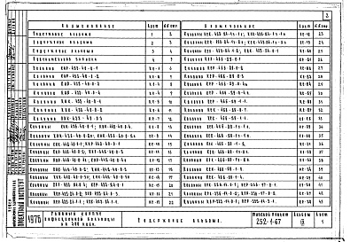 Состав альбома. Типовой проект 252-1-67Альбом 9 Изделия заводского изготовления