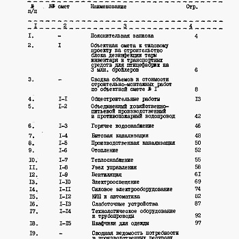 Состав фльбома. Типовой проект 805-9-2.83Альбом 5 – Сметы.    