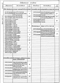 Состав альбома. Серия 5.903-15 БлокиВыпуск 3-2 Блок рециркуляционных насосов БРН-3х90-38. Рабочие чертежи