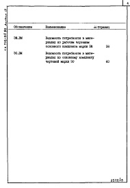Состав альбома. Типовой проект 708-25.86Альбом 13 Ведомости потребности в материалах