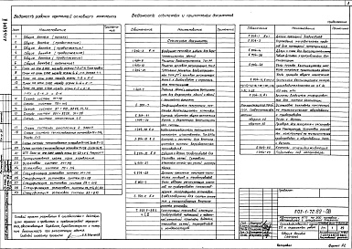 Состав альбома. Типовой проект 503-1-72.89Альбом 2 Отопление и вентиляция. Внутренние водопровод и канализация. Автоматическое пожаротушение. Технологические решения. Автоматическое пожаротушение. Электротехнические решения. Пожарная сигнализация     