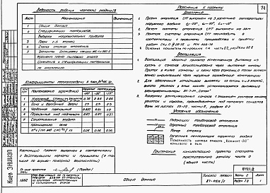 Состав альбома. Типовой проект 87-0109/2Альбом 2 Часть 1.86, 2,3,4,5,6 Архитектурно-строительные чертежи, отопление и вентиляция, водоснабжение и канализация, газоснабжение, электрооборудование, связь и сигнализация выше отм.0.000