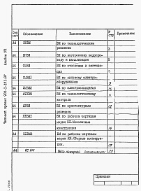 Состав альбома. Типовой проект 902-1-121.87Альбом 8 Ведомости потребности в материалах.     