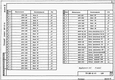 Состав альбома. Типовой проект 901-6-61Альбом 3 Изделия, узлы и детали строительных конструкций