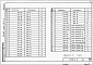 Состав фльбома. Типовой проект 901-6-61Альбом 3 Изделия, узлы и детали строительных конструкций