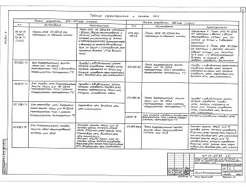 Состав альбома. Типовой проект 407-03-537.89Альбом 4 Низковольтные комплектные устройства