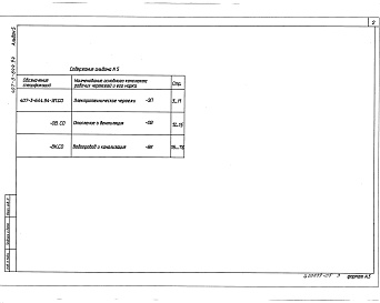 Состав альбома. Типовой проект 407-3-644.94Альбом 5 Спецификации оборудования     