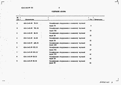 Состав альбома. Типовой проект 414-1-42.89Альбом 5 Спецификация оборудования    