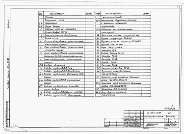 Состав альбома. Типовой проект 904-1-77.87Альбом 2 Технология производства