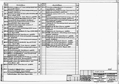 Состав альбома. Типовой проект 409-14-63.87Альбом 4  Электрооборудование и электрическое освещение, автоматизация, автоматическое пожаротушение и пожарная сигнализация, устройства связи и сигнализации. Производственная часть. Общие чертежи. Часть 1 