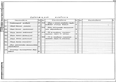 Состав альбома. Типовой проект 503-04-32.85Альбом 1 Технология производства. Спецификация оборудования