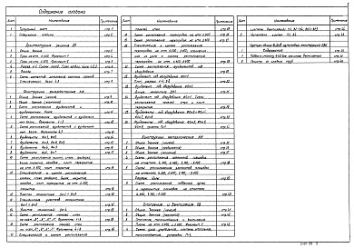 Состав альбома. Типовой проект 902-2-405.86Альбом 3 Архитектурные решения. Конструкции железобетонные. Конструкции металлические. Отопление и вентиляция  