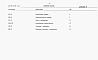 Состав фльбома. Типовой проект 409-15-119.90Альбом 7  Вспомогательные помещения. Спецификации оборудования.    