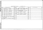 Состав фльбома. Типовой проект 503-04-32.85Альбом 1 Технология производства. Спецификация оборудования