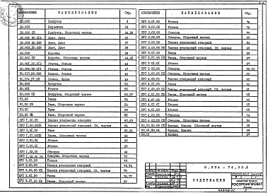 Состав альбома. Серия 5.904-74.93 УнифицированныеВыпуск 1 Конфузоры. Коробки. Патрубки. Фланцы. Рамы. Клапаны утепленные створные. Рабочие чертежи
