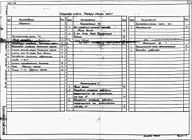 Состав альбома. Типовой проект 704-1-0222м.87Альбом 3 Оборудование резервуара без понтонм