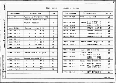 Состав альбома. Типовой проект 409-15-100.87Альбом 5  Изделия заводского изготовления 