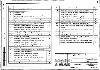 Состав альбома. Типовой проект 501-05-44.84Альбом 2 Принципиальные схемы     