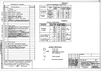 Состав альбома. Типовой проект 509-6.84Альбом 2 Архитектурно-строительные решения. Выпуск 1. Каркасно-панельный вариант. Выпуск 2. Кирпичный вариант