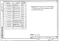 Состав фльбома. Типовой проект 274-31-88м.85Альбом 4 Изделия железобетонные.Изделия металлические