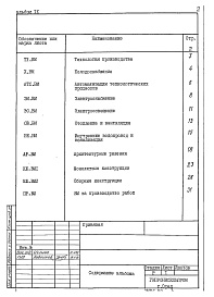 Состав альбома. Типовой проект 813-2-22.86Альбом 9 Ведомости потребности в материалах.;Примененный т.п. №813-2-11.83. 