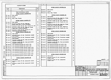 Состав альбома. Типовой проект 401-11-072.87Альбом 1 Камеры загрузочных устройств для угля и породы. Ствол диметром 6,0 м. Общая пояснительная записка. Технология производства. Горностроительные решения. Конструкции металлические и железобетонные.      