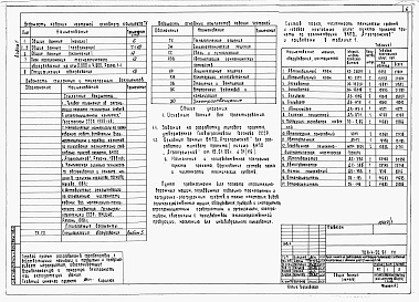 Состав альбома. Типовой проект 709-4-20.91Альбом 1 Пояснительная записка. Технологические решения. Электроснабжение. Электроосвещение. Связь и сигнализация. Автоматизация сантехустройств.
