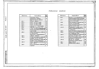 Состав альбома. Типовой проект 501-318.87Альбом 2 Архитектурные решения. Конструкции железобетонные. Конструкции металлические