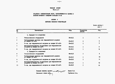 Состав альбома. Типовой проект 901-6-60Альбом 3 Заказные спецификации