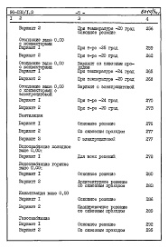 Состав альбома. Типовой проект 96-030/1.2Альбом 9 Часть 8 Сметы Раздел 8-1 Сметы на блок-секцию выше отм.0.000 Книга 1