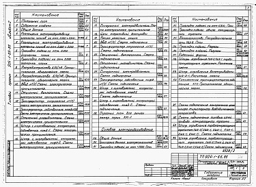 Состав альбома. Типовой проект 904-1-66.86Альбом 2 Силовое электрооборудование, электрическое освещение, связь и сигнализация