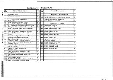 Состав альбома. Типовой проект 901-2-164.89Альбом 3 Подземная часть. Конструкции железобетонные. Конструкции металлические.  Строительные изделия