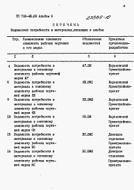 Состав альбома. Типовой проект 708-46.89Альбом 8 Cпецификации оборудования   