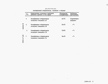 Состав альбома. Типовой проект 0901-4-5.85Альбом 3 Спецификации оборудования.     