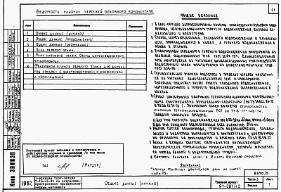 Состав альбома. Типовой проект 87-087/1.2Альбом 6 Часть 1.85, 2, 3, 4, 5, 6 Архитектурно-строительные чертежи, отопление и вентиляция, водоснабжение и канализация, газоснабжение, электрооборудование, устройства связи выше отм.0.000