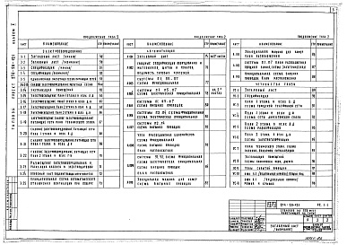 Состав альбома. Типовой проект 274-20-121Альбом 2 ОВ.ВК. Холодоснабжение. Электрооборудование. АУС