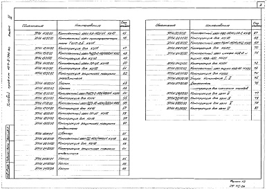 Состав альбома. Типовой проект 407-3-386.86Альбом 4 Открытое распредустройство 110 кВ.Чертежи изделий мастерских электромонтажных заготовок