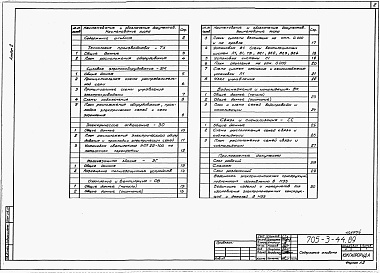 Состав альбома. Типовой проект 705-3-44.89Альбом 2  Технология производства. Силовое электрооборудовани. Электрическое освещение. Молниезащита здания. Отопление и вентиляция. Водоснабжение и канализация. Связь и сигнализация.      