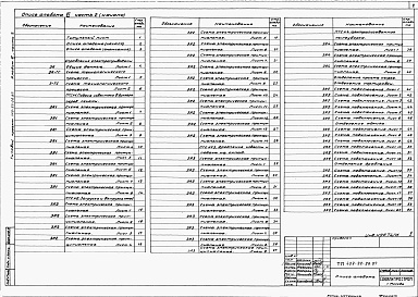 Состав альбома. Типовой проект 409-22-26.87Альбом 6   Известковый цех. Электротехническая часть  Часть 2