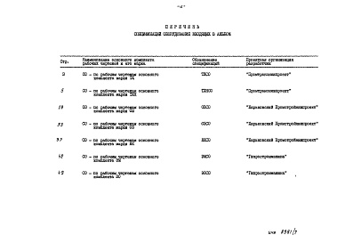 Состав альбома. Типовой проект 409-29-76.85Альбом 7  Спецификации оборудования.   