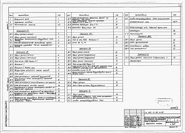 Состав альбома. Типовой проект 805-3-90.13.87Альбом 1. Общая пояснительная записка. Технология производства. Архитектурно-строительные решения. Внутренние водопровод и канализация. Отопление и вентиляция. Воздухоснабжение. Электрооборудования. Автоматизация систем отопления и вентиляции. Связь и сиг