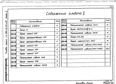 Состав альбома. Типовой проект 264-13-121м.83Альбом 5 Строительные изделия