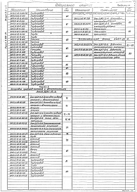 Состав альбома. Серия 5.903-15 БлокиВыпуск 9-3 Блок деаэрационно-подпиточный БДАП-25-8. Рабочие чертежи. Части 1, 2