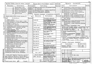 Состав альбома. Типовой проект 902-3-27.83Альбом 3 Строительная часть. Конструкции железобетонные    