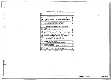 Состав альбома. Типовой проект 705-1-138 Альбом 1 Пояснительная записка. Чертежи. Заказные спецификации